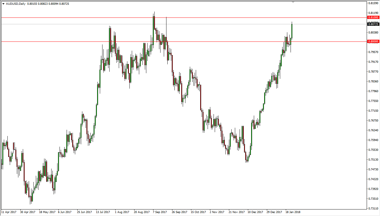 Previsioni AUD/USD